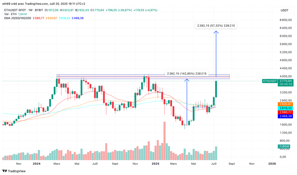prgg69's tweet photo. @CryptoBullet1 👀 Is that possible? https://t.co/dtSHIETn2T