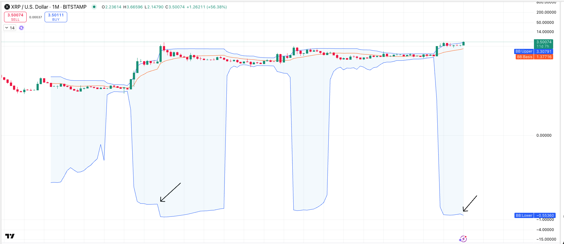 XRP Bollinger Bands Re expansion The Great Mattsby