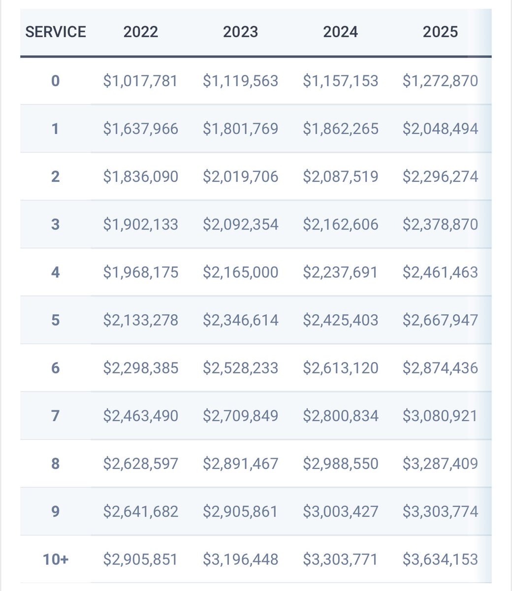 knicksnationtv's tweet image. As of today Knicks have about $3,717,502 million to spend on any combination of players..