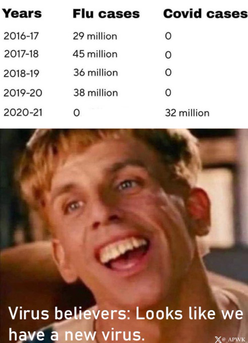 How easy is it to fool “virus” believers?

This easy: