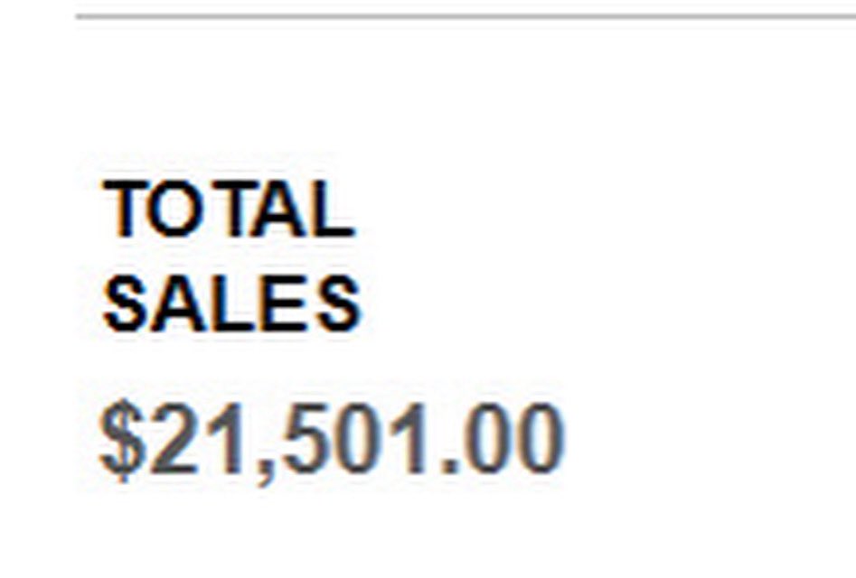 The 5th grade fundraiser was a huge success! Thank you to the 415 supporters from across 28 states who helped our students fund their DC trip! 🍿