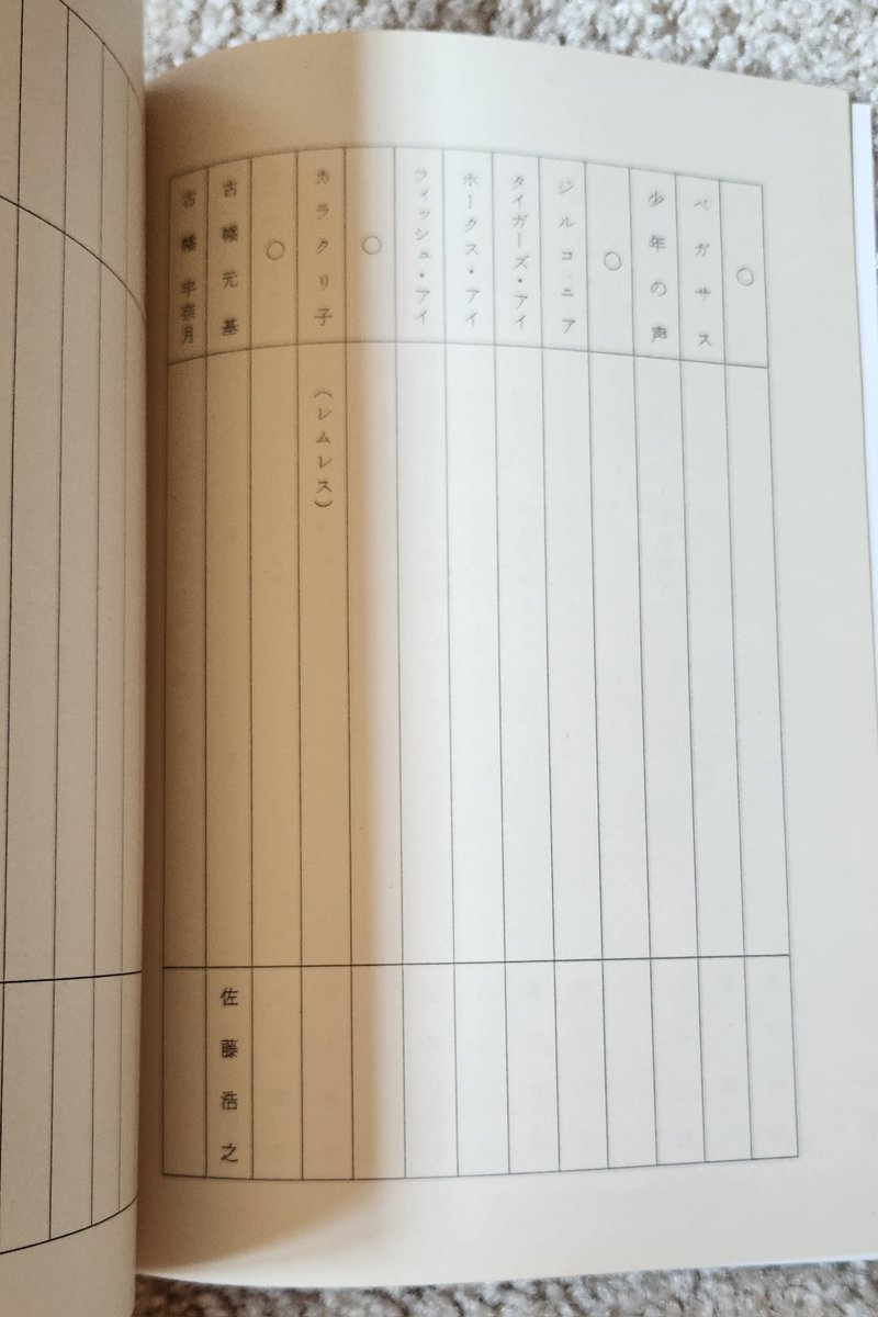 sorakazeno1's tweet photo. Sailor Moon SuperS Concept Script Episode 128.    
Ending theme was written yet and most of the new cast wasn't decided.
https://t.co/JlhN4MteoW
 #sailormoon #セーラームーン #conceptscript #sailormoonsupers #amazontrio #deadmoon https://t.co/SfHE2BKsq5