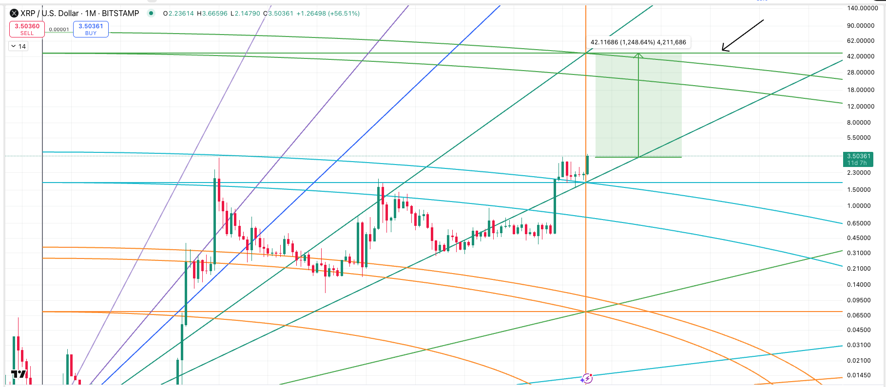 XRP Gaussian Analysis The Great Mattsby