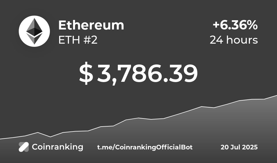 Crypto Psalm (@cryptopsalm) on Twitter photo Do you have your #CoinEx UID?
I have instructed <a href="/grok/">Grok</a> to select two smart/active followers from the comments within the next 24hrs if $ETH hits $4K
Get your <a href="/coinexcom/">CoinEx Global</a> UID or USDC wallet address ready!
Shared via CoinEx Creator Program. <a href="/coinexcreators/">CoinEx Creator Program</a> Do you have your #CoinEx UID?
I have instructed <a href="/grok/">Grok</a> to select two smart/active followers from the comments within the next 24hrs if $ETH hits $4K
Get your <a href="/coinexcom/">CoinEx Global</a> UID or USDC wallet address ready!
Shared via CoinEx Creator Program. <a href="/coinexcreators/">CoinEx Creator Program</a>