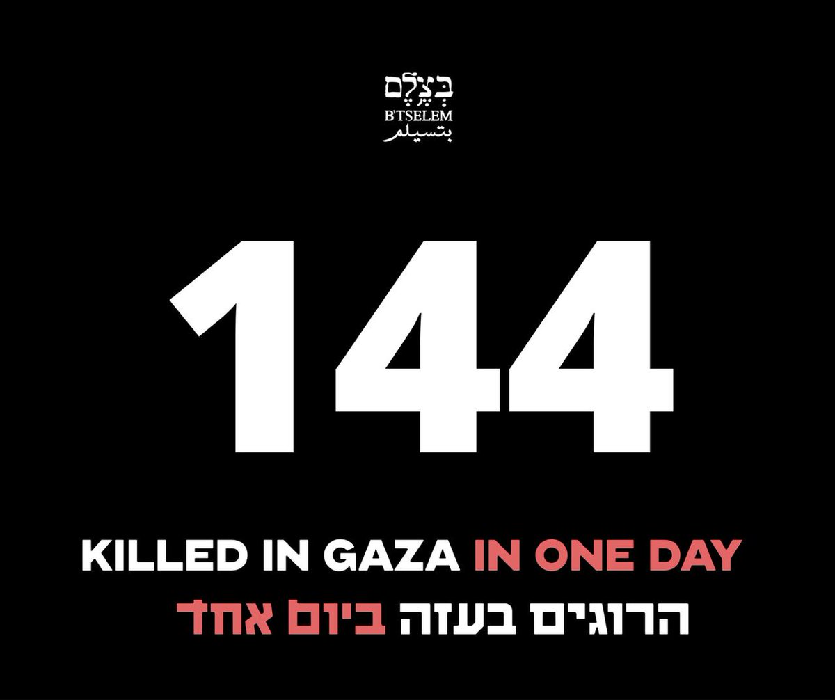 btselem's tweet image. The killing in Gaza continues Yesterday, July 19, the Israeli military killed 144 people, 42 of whom were waiting for humanitarian aid.
ישראל ממשיכה את ההרג בעזה. אתמול, 19.7, הצבא הישראלי הרג 144 בני אדם - מתוכם 42 בעת שחיכו לסיוע הומניטרי.