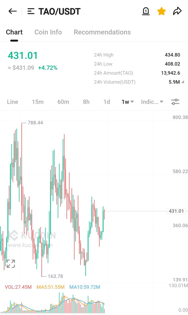 CryptoWizardd's tweet image. $TAO straight to $1000