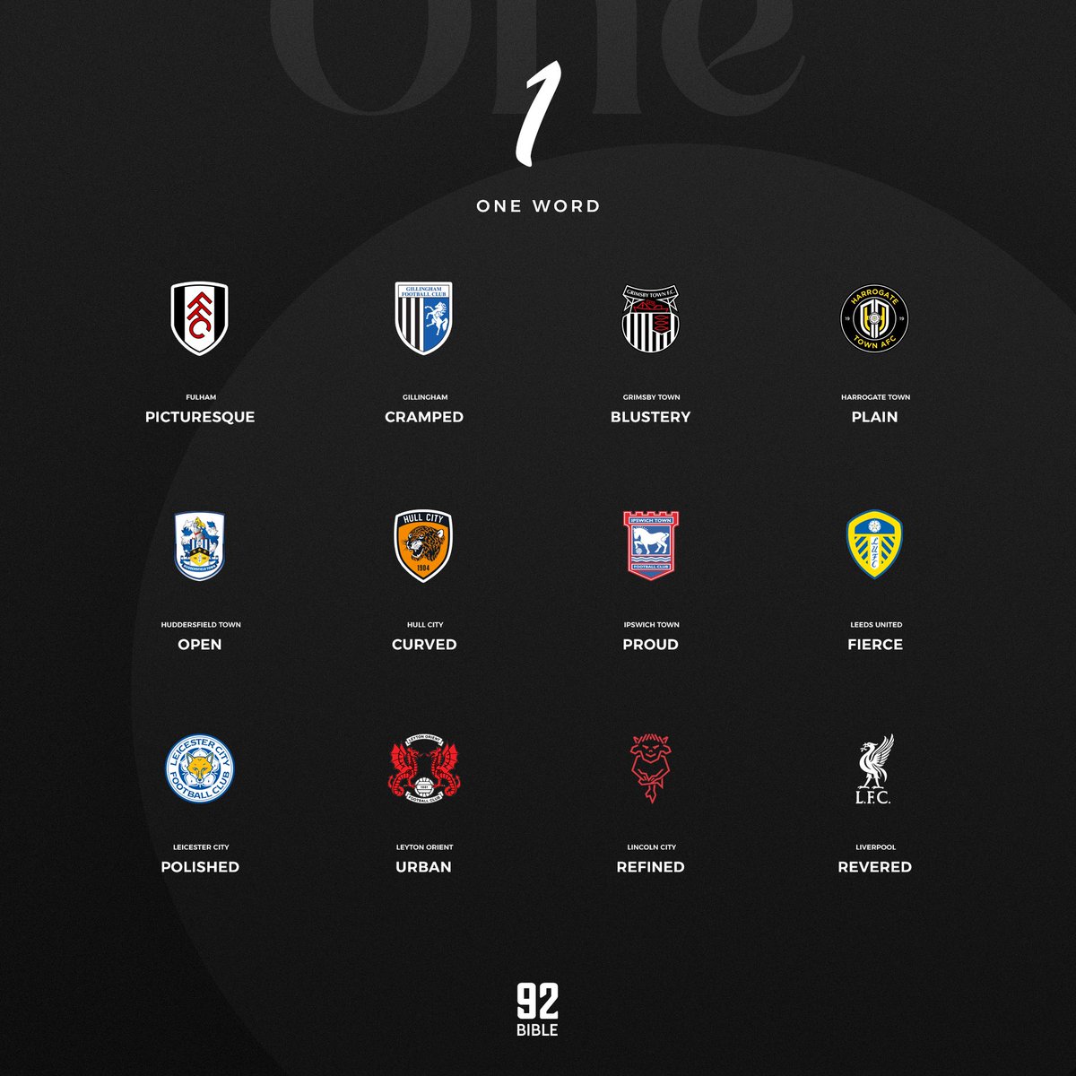 CHATGPT DESCRIBED YOUR STADIUM 😳🏟️

We asked ChatGPT to describe the stadium of every club in the Premier League, Championship, League One and League Two in just 𝙊𝙉𝙀 word - and here’s what it came up with 👀

Some are pretty accurate, no names. 😅