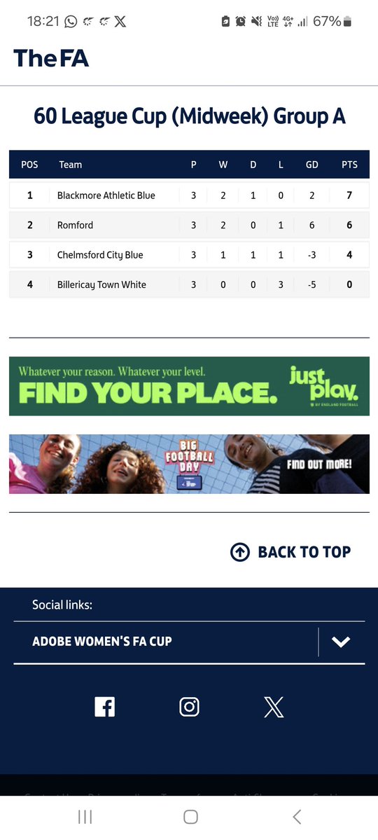 RWFootballClub's tweet image. Romford Over 60's qualify for the semi-final group stage of The Essex Walking Football League Cup.