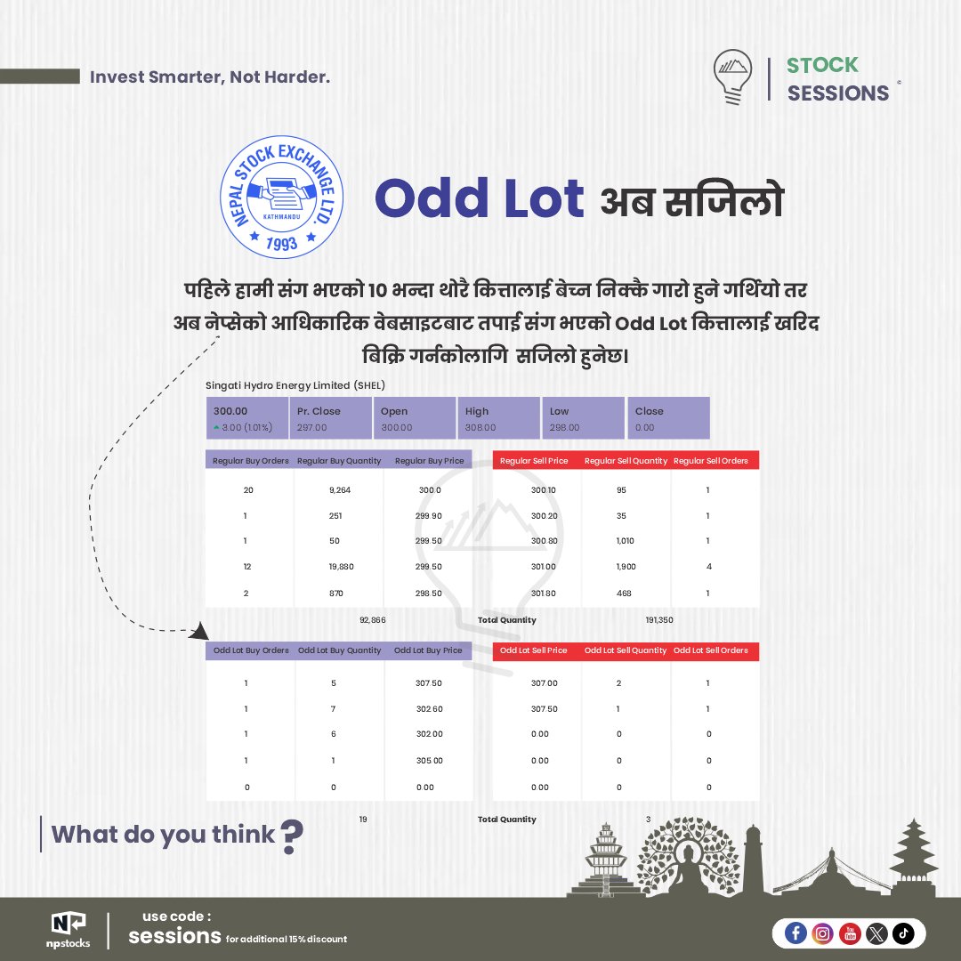 stock_sessions's tweet photo. Odd Lot अब सजिलो: पहिले हामी संग भएको १० भन्दा थोरै कित्तालाई बेच्न निक्कै गारो हुने गर्थियो तर अब नेप्सेको आधिकारिक वेबसाइटबाट तपाई संग भएको Odd Lot कित्तालाई खरिद बिक्री गर्नको लागि सजिलो हुनेछ। #nepse #stocksessions #oddlot https://t.co/fjehsGfgty