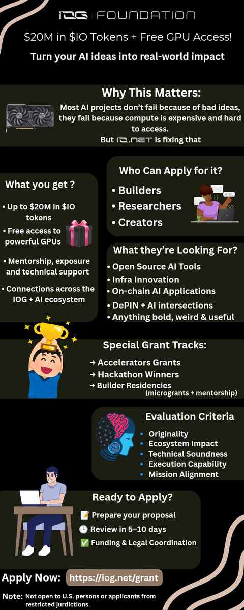 devisopw's tweet image. 🚨 Builders, researchers, AI creators.
@ionet is giving $20M in $IO grants + free GPU access!
📊 Check the infographic below for how to apply 👇
Apply now: iog.net/grant