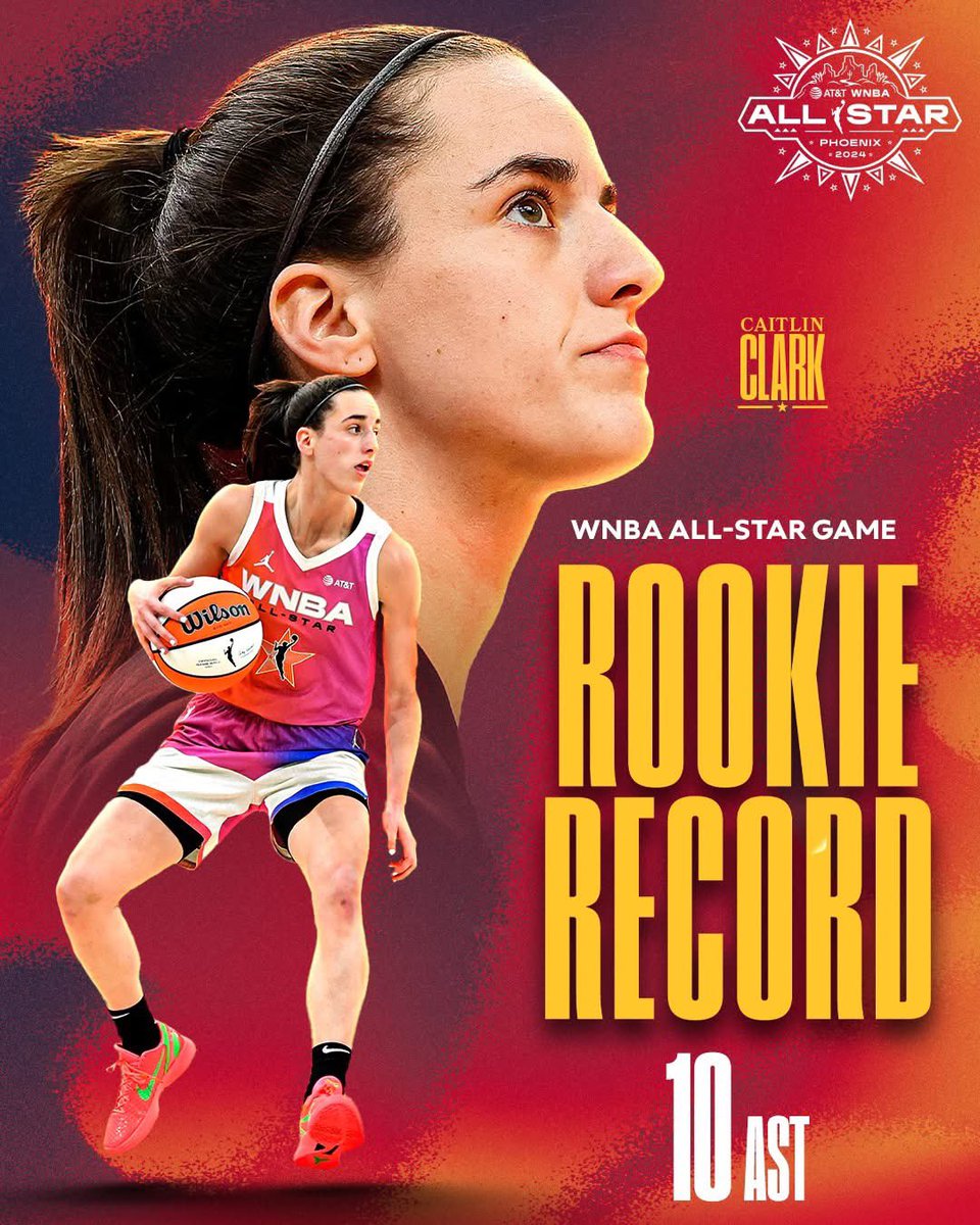PolymarketHoops's tweet image. Caitlin Clark set the WNBA All-Star game rookie record for assists a year ago today.