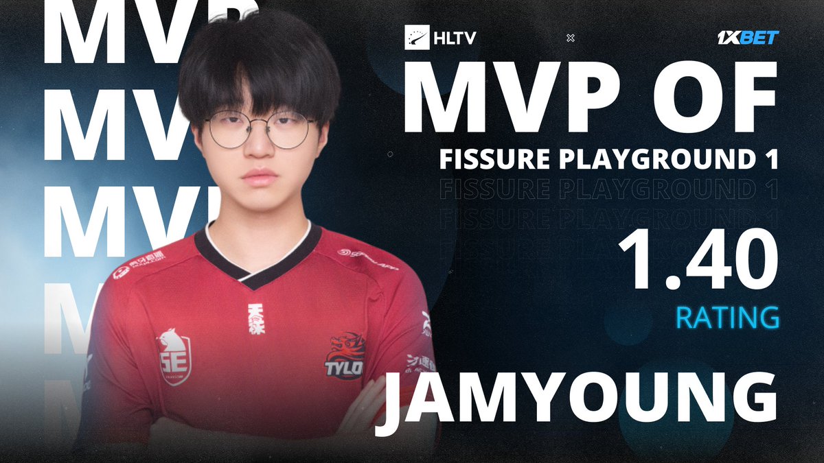 HLTVorg's tweet image. Future GOAT of Chinese CS 🇨🇳😏
JamYoung secures his first ever HLTV and @1xBet_Esports MVP medal at FISSURE Playground 1