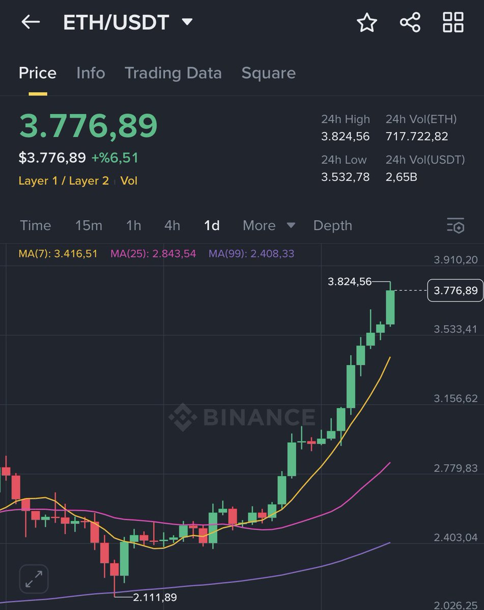 Biz aslında hep #Ethereum tarafındaydık 😬😎