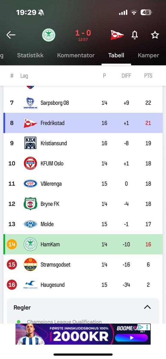 Tabellen akkurat nå. Vi har null sjanse til å overleve dette…