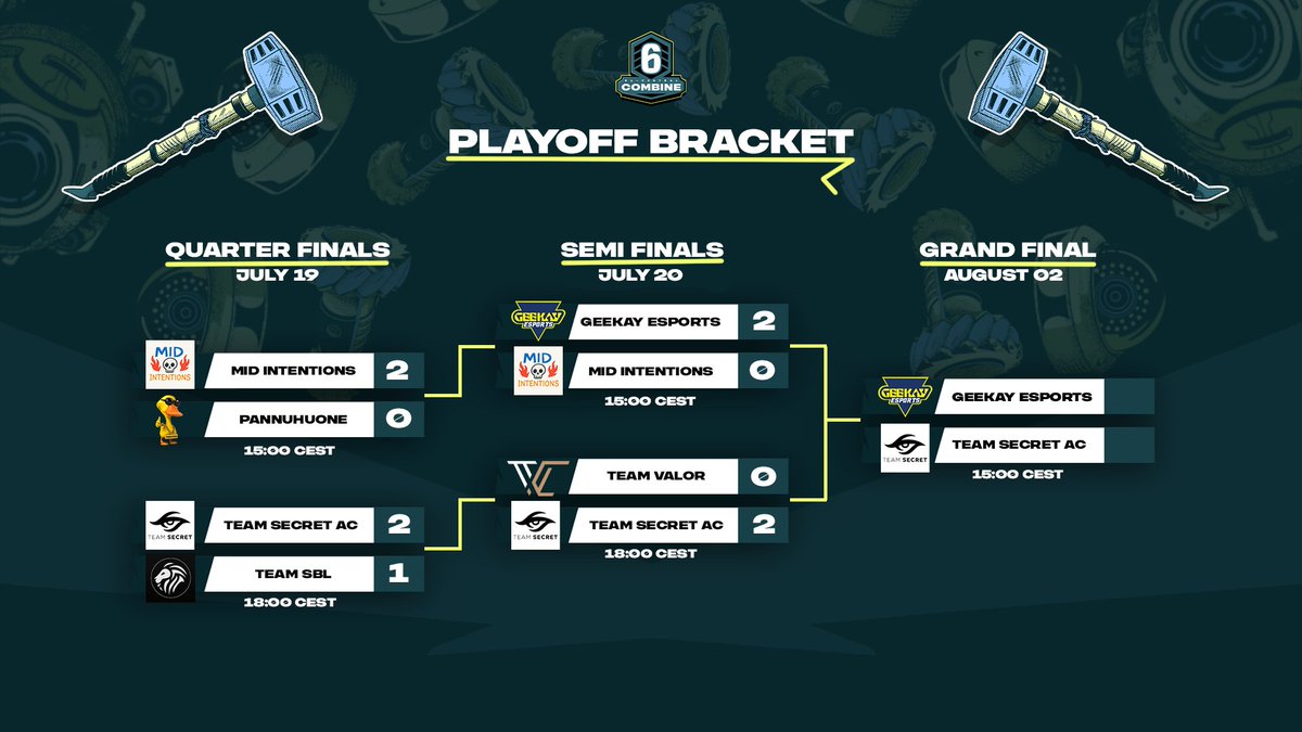 The stage is set! 🎉

<a href="/teamsecret/">Team Secret</a>  AC joins <a href="/Geekay_Esports/">Geekay Esports</a>  in Düsseldorf for the Grand Final! 🇩🇪

This matchup is shaping up to be an absolute banger 🔥

Get ready — this final is going to be something special!

#r6combine
