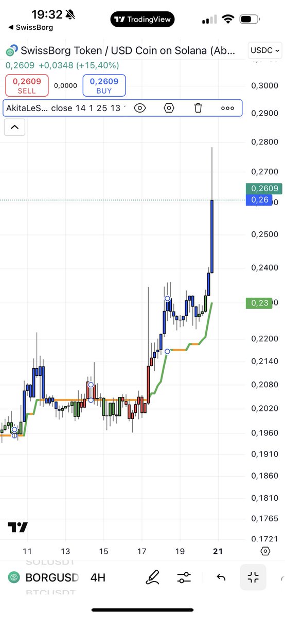Wow. $BORG #SwissBorg #WeAreSwissBorg