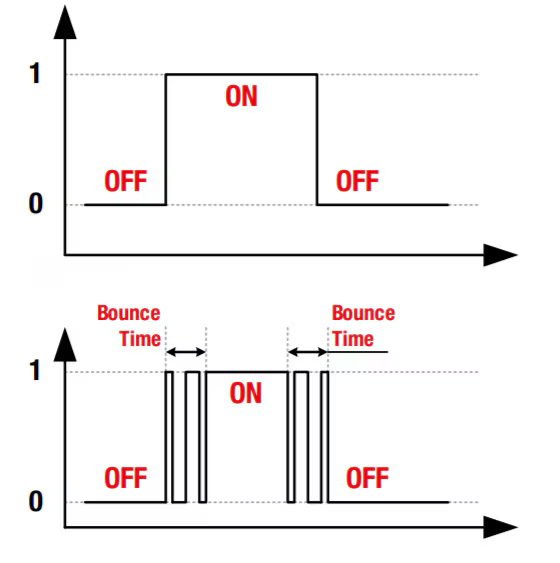 MakerIO's tweet image. How to Implement a Software-Based Debounce Algorithm for Button Inputs on a Microcontroller
Learn more: bit.ly/4g7yo6y
#sortware #microcontroller #howto