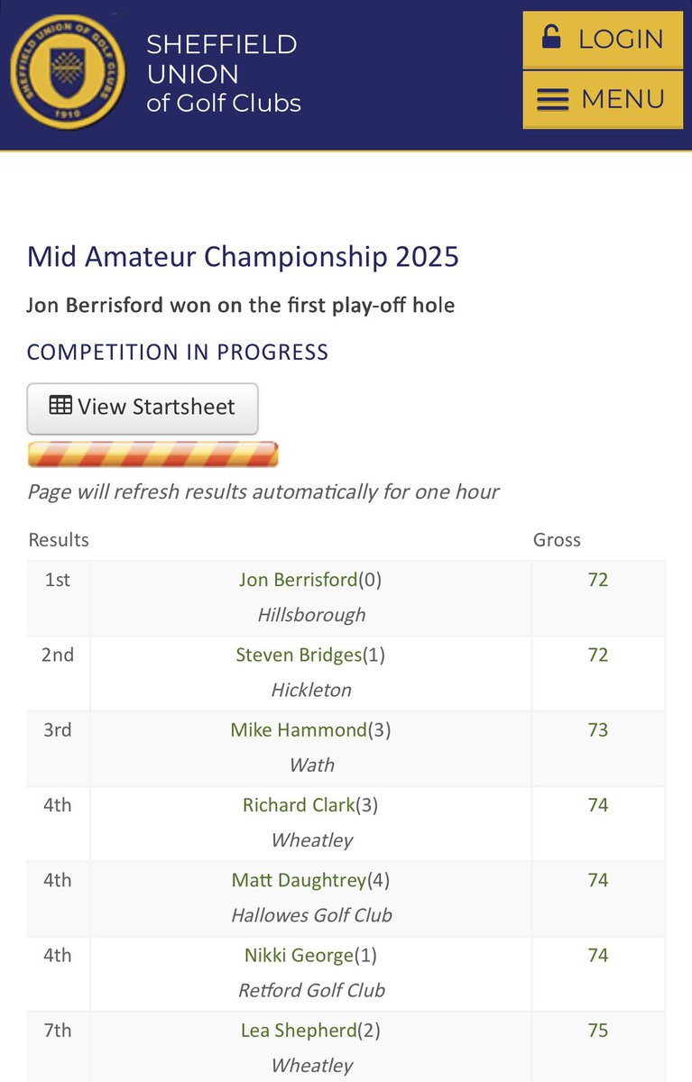 SUGC (@sheffgolfunion) on Twitter photo Well done to Jon Berrisford from
<a href="/Hillsborough_GC/">Hillsborough Golf Club ⛳</a> who won the Mid Amateur Championship today at
Doncaster Town Moor Golf Club. It was a close one with Jon and Steve Bridges <a href="/Hickletongolf/">Hickleton Golf club</a> both scoring 72 and Jon won on the 1st play off hole <a href="/YUGCUK/">Yorkshire Golf</a> Well done to Jon Berrisford from
<a href="/Hillsborough_GC/">Hillsborough Golf Club ⛳</a> who won the Mid Amateur Championship today at
Doncaster Town Moor Golf Club. It was a close one with Jon and Steve Bridges <a href="/Hickletongolf/">Hickleton Golf club</a> both scoring 72 and Jon won on the 1st play off hole <a href="/YUGCUK/">Yorkshire Golf</a>