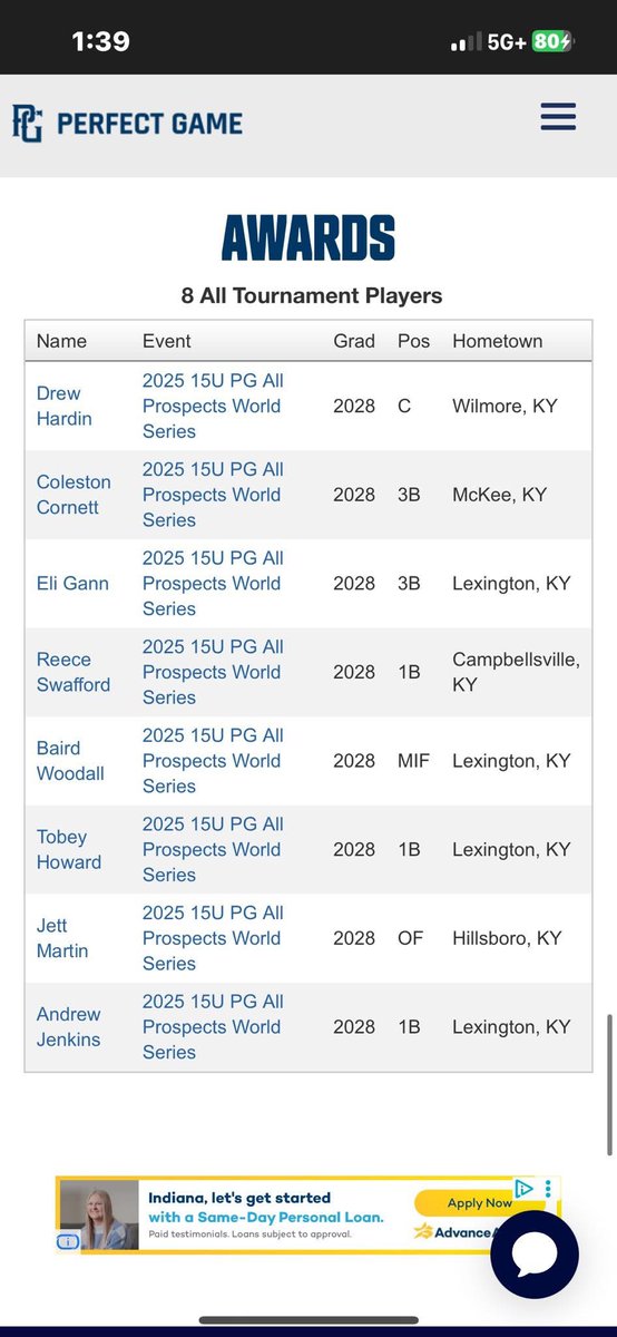Jett Martin 2028 (@jettmartin0823) on Twitter photo Blessed to be on the PG All Prospects World Series All Tournament team!
<a href="/KBCSCOUT/">KBC Scout Team 15u</a> <a href="/PrepbaseballKY/">Prep Baseball Kentucky</a> Blessed to be on the PG All Prospects World Series All Tournament team!
<a href="/KBCSCOUT/">KBC Scout Team 15u</a> <a href="/PrepbaseballKY/">Prep Baseball Kentucky</a>