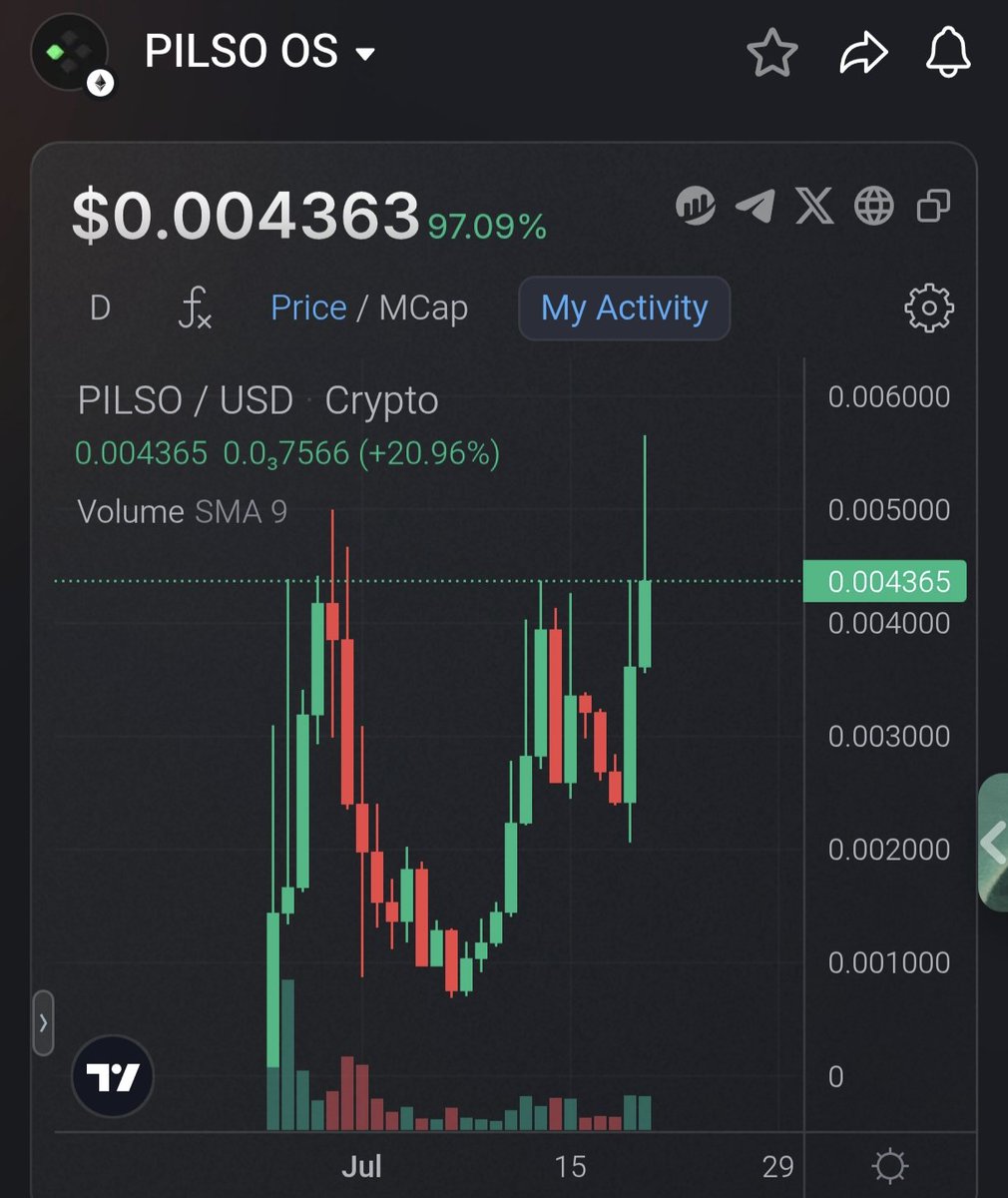 DeFiPawn's tweet image. $PILSO - After a week full of updates and momentum, $PILSO finally hit a new ATH today. Massive credit to the Pilso team, they're clearly building something that matters 💯
So what is Pilso?
It’s a platform designed for onchain agents. But unlike most, it doesn’t need access to…