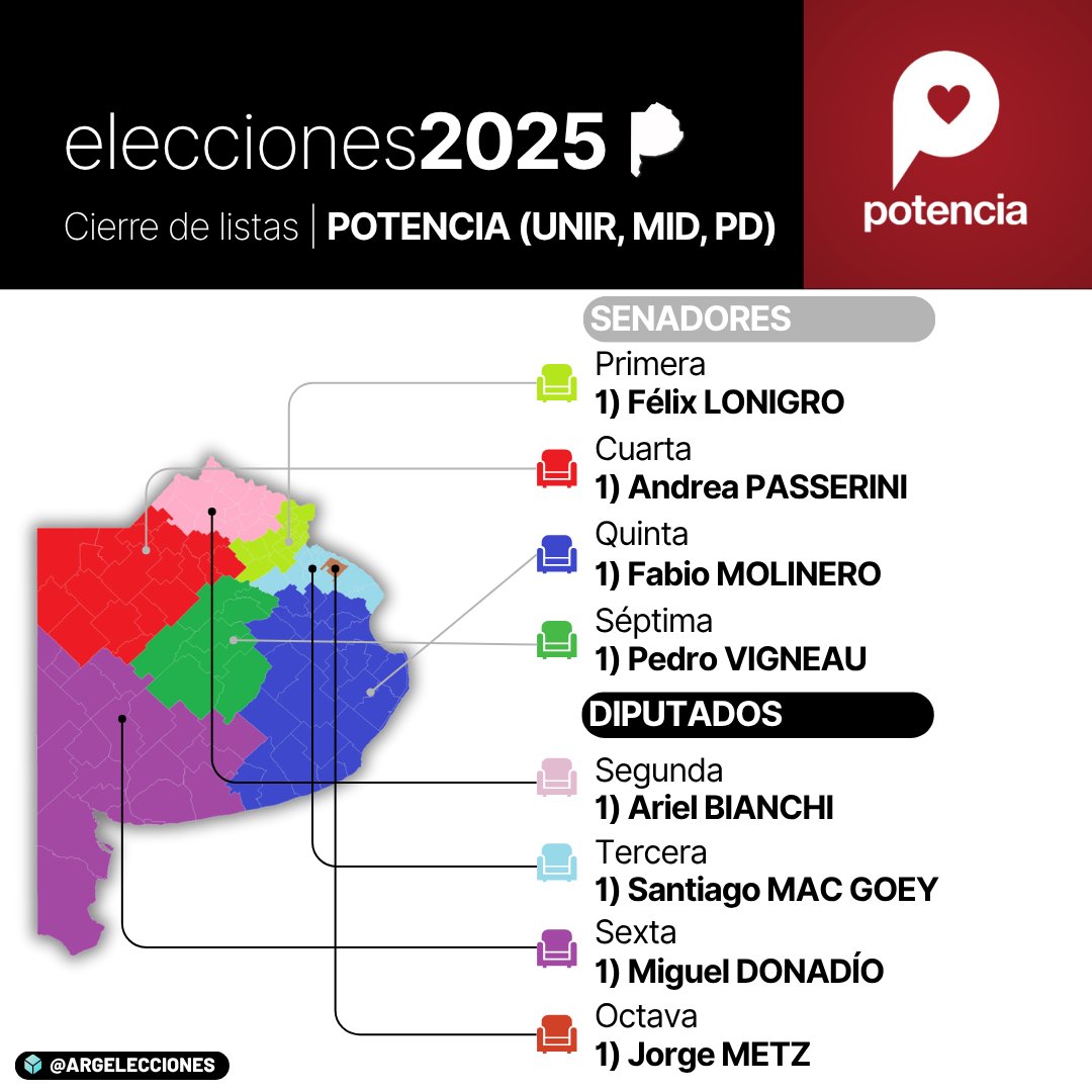 RickStoddart's tweet image. Siempre con Euge Talerico te dijimos q éramos la opción coherente y republicana para la PBA! Apoya estos tremendos candidatos para las elecciones de septiembre! Basta de votar a los mismos impresentables de siempre!
Somos el cambio q necesitan los bonaerenses! Somos @PotenciaBA