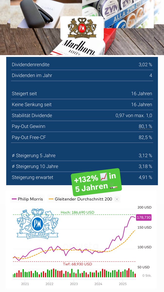 FinanzKroko's tweet image. Philip Morris 📈