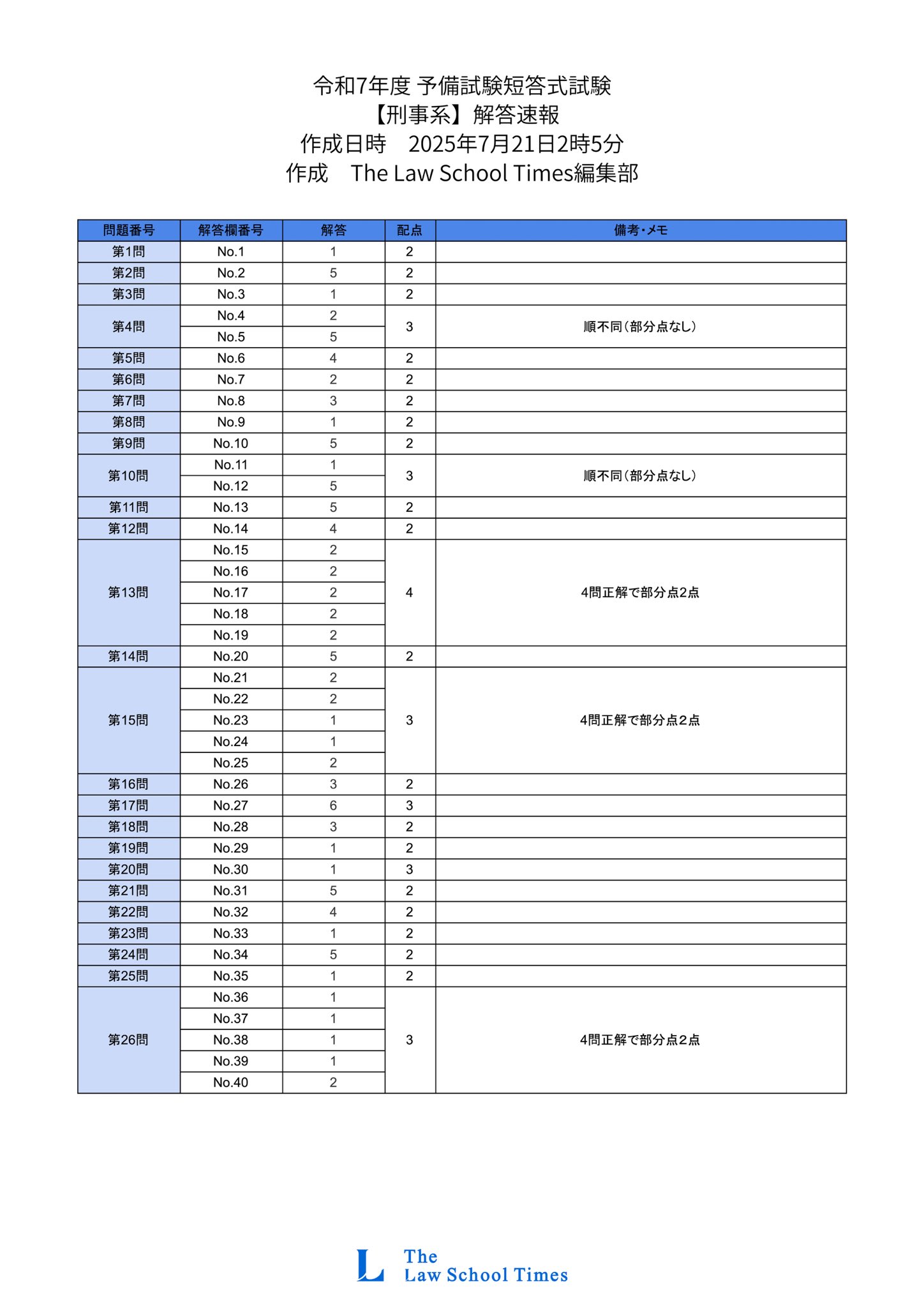司法試験/予備試験/ロースクール既修者試験短答肢別本 1～8