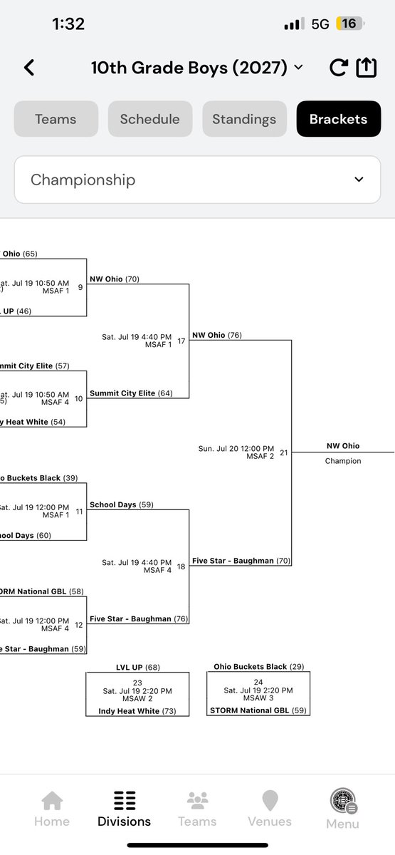 NW Ohio Bball (@nwohiobball) on Twitter photo Champions #️⃣1️⃣
16-1 in the <a href="/GBLHoopsCircuit/">Grassroots Basketball League (GBL)</a>
29-5 overall
A hardworking, talented group who continued to get better as the year went!
Excited to see what they all do for their home teams. Be on the lookout 👀 📈 Champions #️⃣1️⃣
16-1 in the <a href="/GBLHoopsCircuit/">Grassroots Basketball League (GBL)</a>
29-5 overall
A hardworking, talented group who continued to get better as the year went!
Excited to see what they all do for their home teams. Be on the lookout 👀 📈