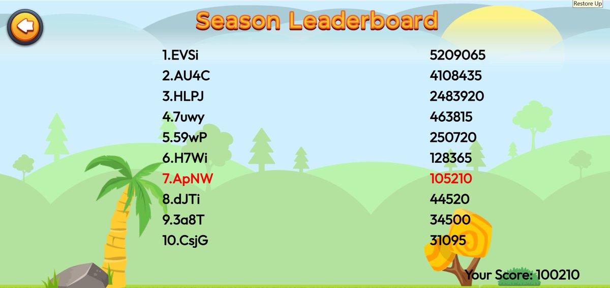 crypto_ROAST's tweet image. 🔥 Roast Rush Leaderboard Update 🔥

The heat is rising with less than 48 hours to go... and the top 3 are on fire!

🥇 EVSi has stormed ahead with 5.2 MILLION points!
🥈 AU4C sitting strong at 4.1M
🥉 HLPJ holding third with 2.48M

But the underdog spotlight stays on 7uwy, who’s…