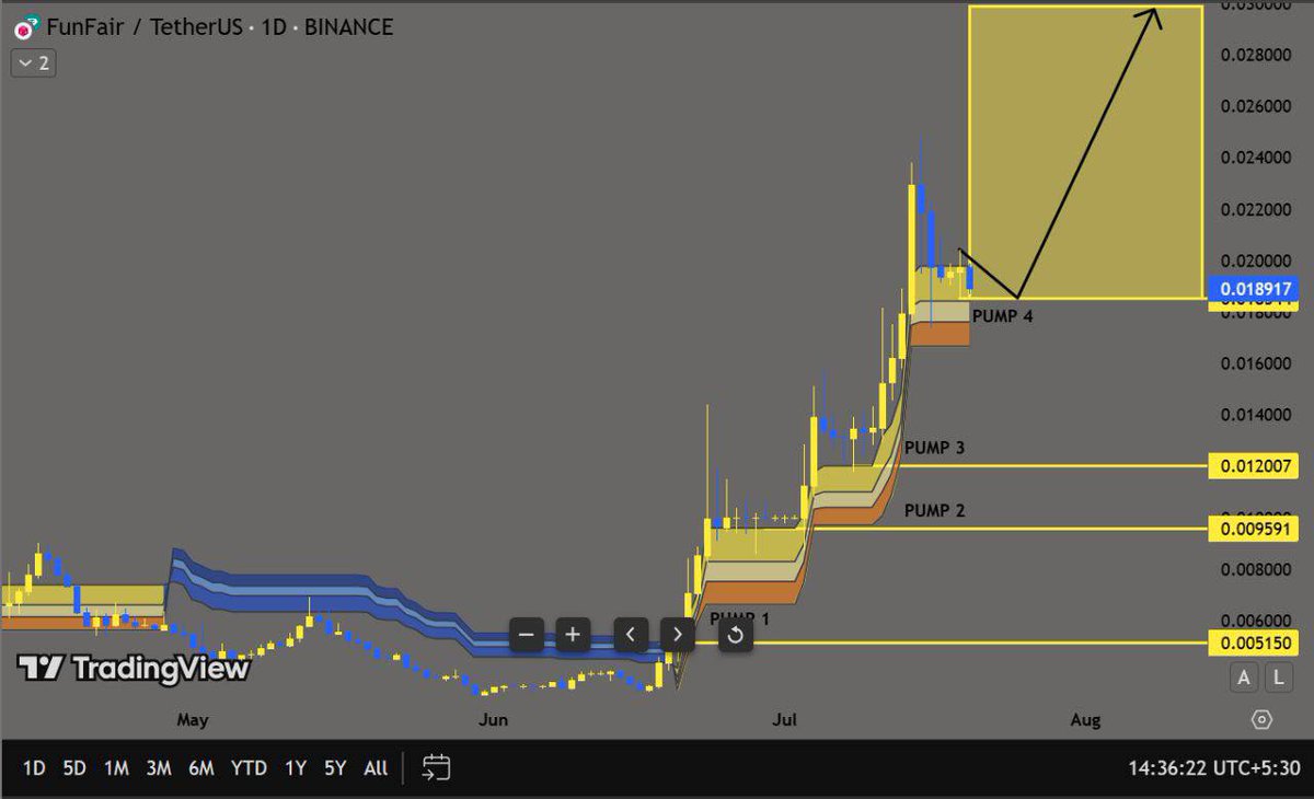 Sevgili Arkadaşlarım!

Bir metanın fiyatına etki eden faktörlerden biri de "nadirliktir". Bu nedenle kriptopara sektöründe YAKIM/BURN yatırımcılar için değerli bir mekanizmadır.

Bu açıdan bakınca şimdi vereceğim haber kısa, orta ve uzun vadede değerli bir bilgi olacaktır. Tüm