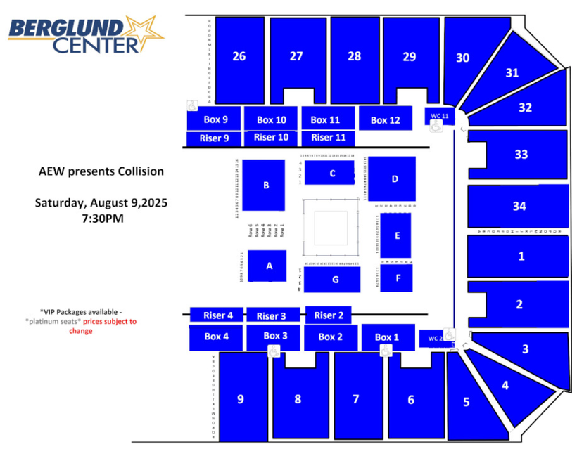 WrestleTix's tweet image. AEW presents Collision
Saturday, August 9th, 2025 7:30PM
Berglund Center, Roanoke, VA
Available Tickets: 1,324
Current Setup: 2,527
Tickets Distributed: 1,203
🟢 First Count
📅 Days until show: 20
⏮ Venue debut
💵 Pricing from $27.48 to $422.30