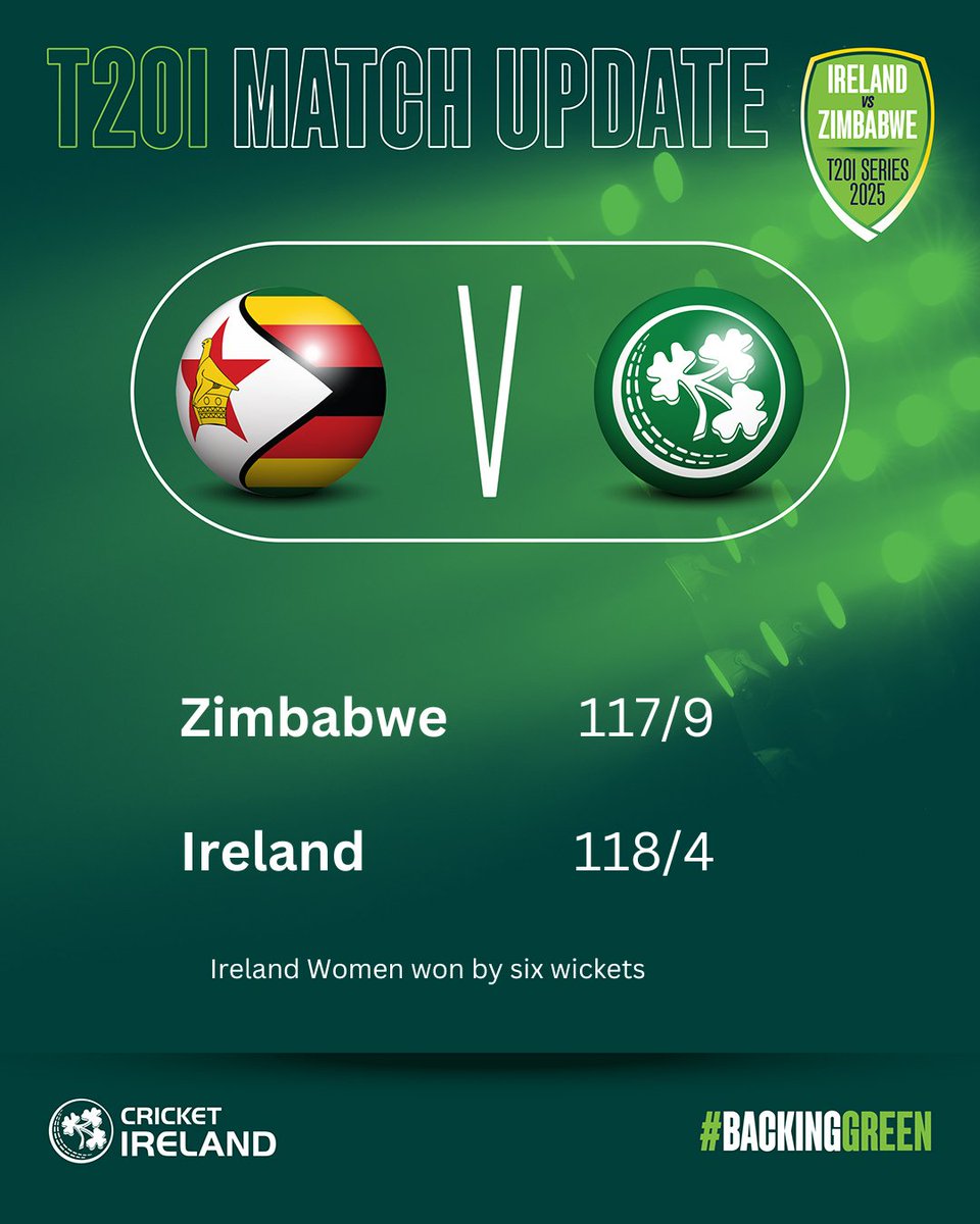 █▓▒▒░░░RESULT░░░▒▒▓█

Ireland Women take Game One of the three-match T20I series against Zimbabwe Women! 

WATCH: bit.ly/46PZL3w
SCORE: bit.ly/4167AhR

#BackingGreen #FuelledByCerta ☘️🏏