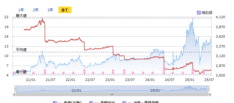 ヘム / 「小型割安株」&「増配」&「暴落時買い向かい」投資 tweet media