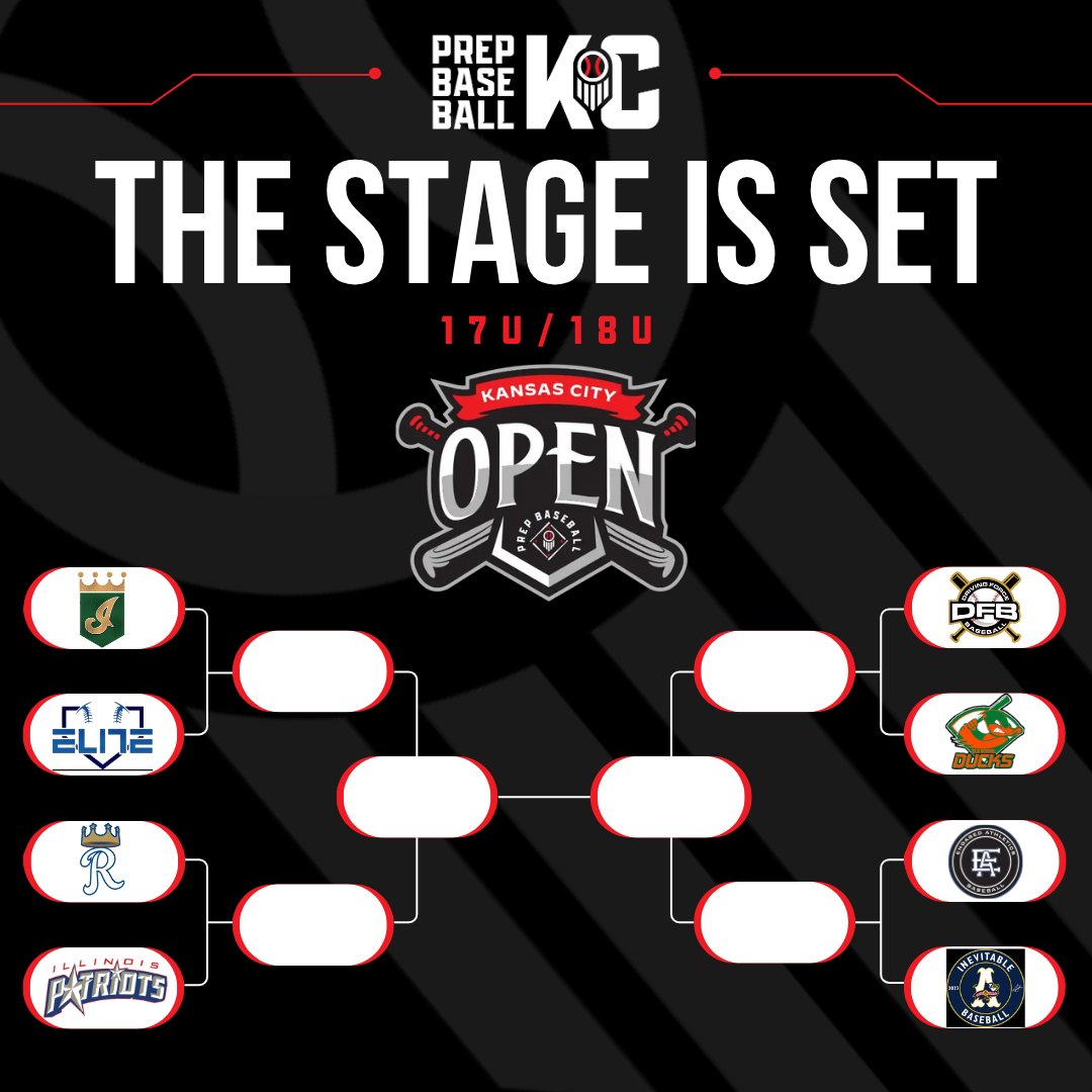 Prep Baseball Kansas City (@prepbaseballkc) on Twitter photo 🚨THE STAGE IS SET🚨
The 17U/18U Kansas City Open Championship bracket is now live! Good luck to all teams competing!!
🔗 loom.ly/-mgLs44
Can’t make it out to the ballpark? Catch all the action LIVE!
🔗loom.ly/V-heC_M
#PrepBaseballKC | #KCOpen25 | <a href="/ljhatchpb/">LJ Hatch Prep Baseball KC</a> 🚨THE STAGE IS SET🚨
The 17U/18U Kansas City Open Championship bracket is now live! Good luck to all teams competing!!
🔗 loom.ly/-mgLs44
Can’t make it out to the ballpark? Catch all the action LIVE!
🔗loom.ly/V-heC_M
#PrepBaseballKC | #KCOpen25 | <a href="/ljhatchpb/">LJ Hatch Prep Baseball KC</a>
