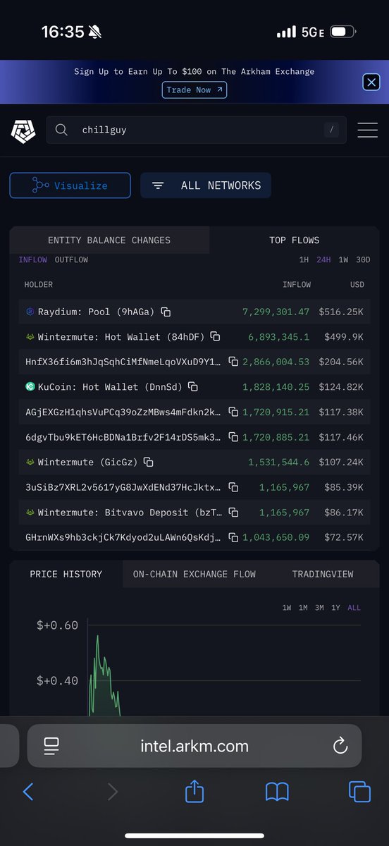 steveffinR's tweet image. Why #wintermute wallet up $500k in #chillguy in 24hrs???