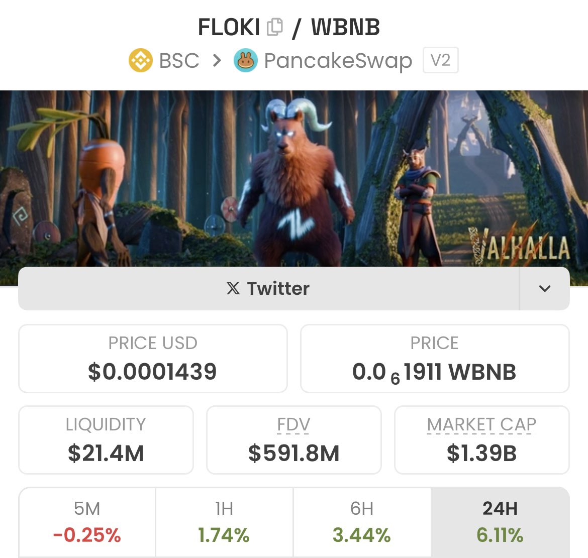 AlphaRomero_'s tweet image. $BNB is ~10x Hedera’s size. It’s top meme, @RealFlokiInu sits at ~$1.4b

@gib_plz is $HBAR ‘s $FLOKI and despite smashing its ATH today, currently sits at around $3.7m

That’s ~350x the MC of $gib despite $BNB only being 10x bigger than $HBAR

We are so early on $HBAR memes.

The…