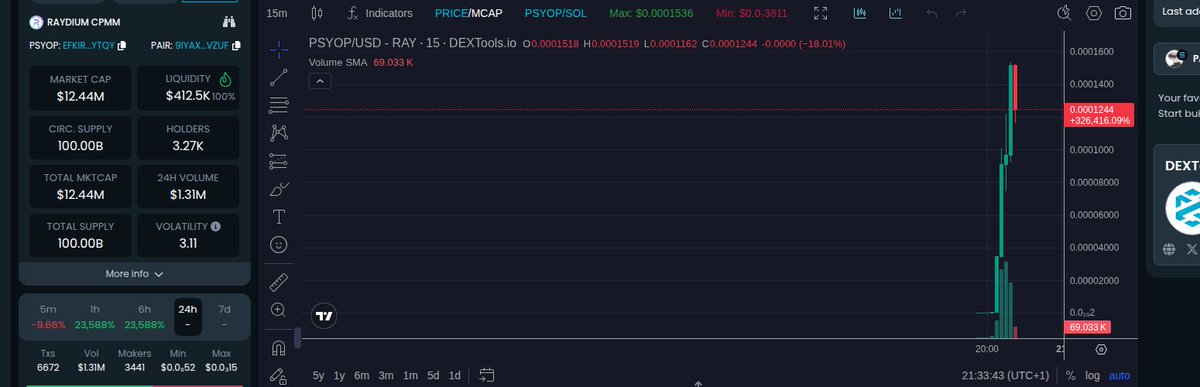 AlexSuiCall's tweet photo. Get hyped—this train’s leaving the station, and it's all systems go! Don’t miss out on this gem that's turning heads and making waves everywhere!

mc: 13.34M, liq: 436.43K, pair: $PSYOP/SOL  
CA: 9iYAXf8uxgqANY2NcqHkX7bXwD4gNZD1tN5rRcP7vzuF  
#CryptoBuzz https://t.co/OSC9dRAuPk