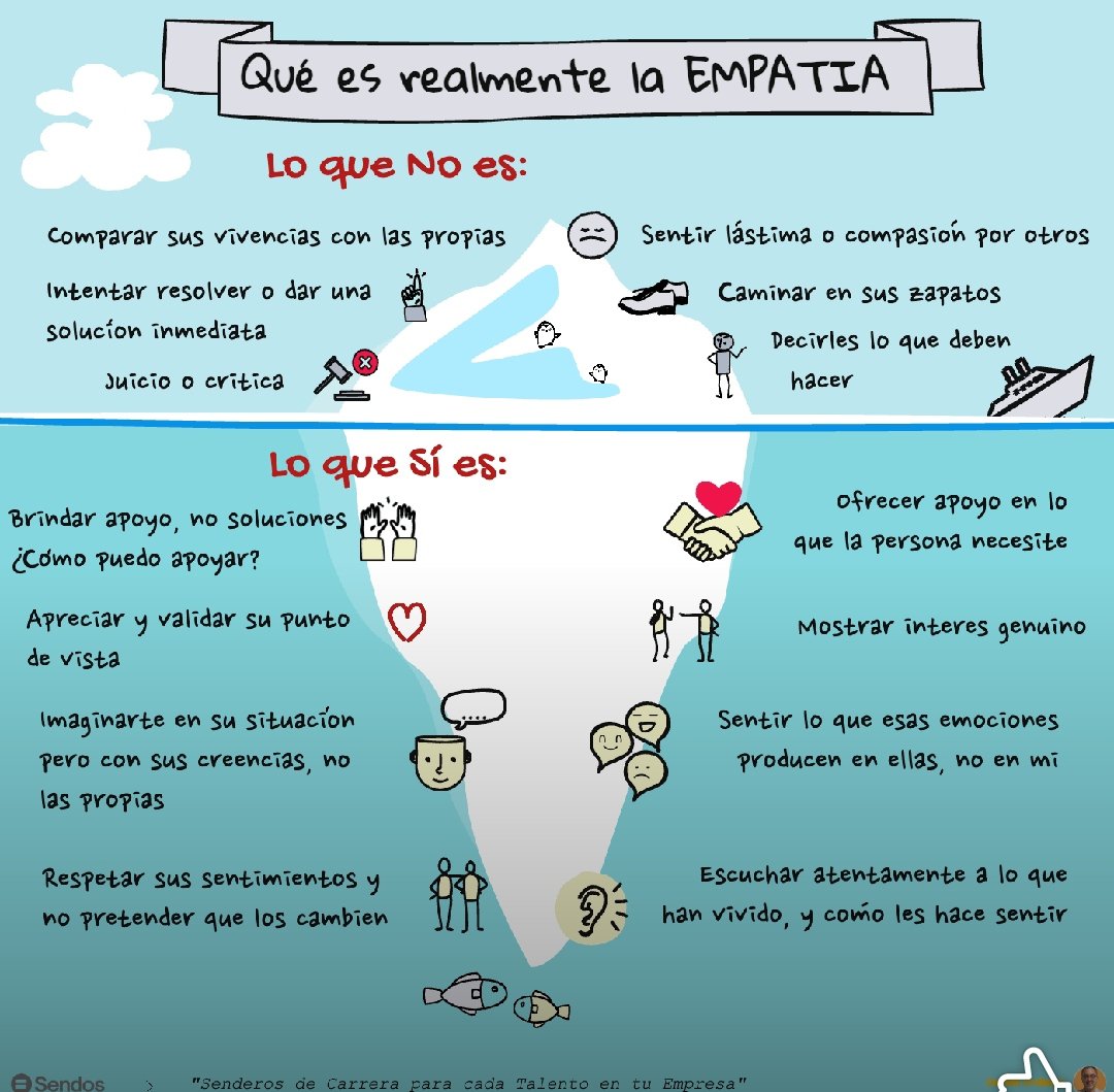La clave del éxito en la inteligencia emocional se llama empatía,fácil de hablar de ella, más difícil de entender y desarrollar