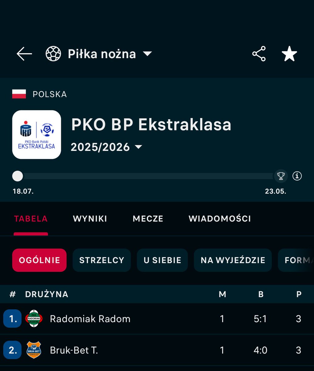 STOP THE COUNT! #Ekstraklasa