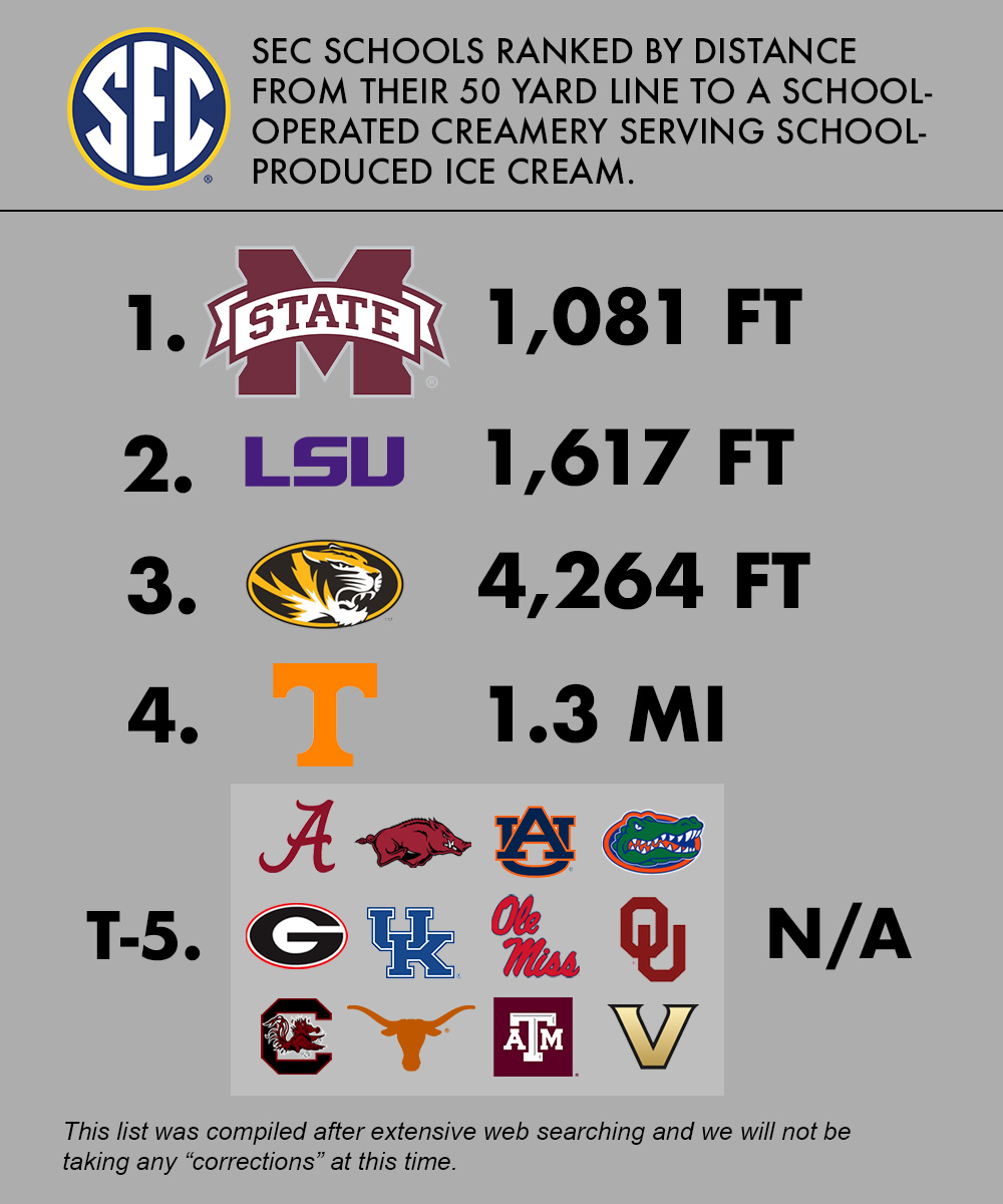MSStateAlumni's tweet image. When it comes to ice cream, it just means more at MSU. #NationalIceCreamDay🍦