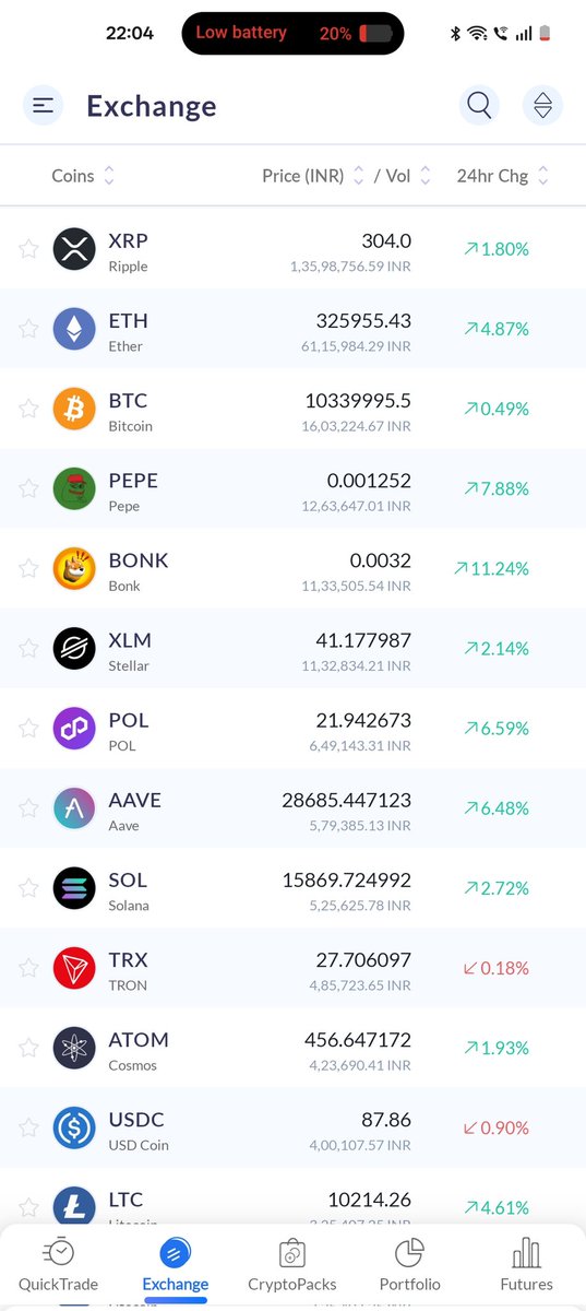 siddharthpalit's tweet photo. @CryptoWorldd__ @CoinDCX @smtgpt @neerajKh_ @smtgpt @cryptoady check these screenshots...look at the prices of ETH, BTC, ADA, XRP, HBAR, Virtual on your exchange and on Coinswitch and Zebpay... If you don't get these rates fixed..then it's as good as dabba trading on ur exchange https://t.co/UE6dyTPHVs