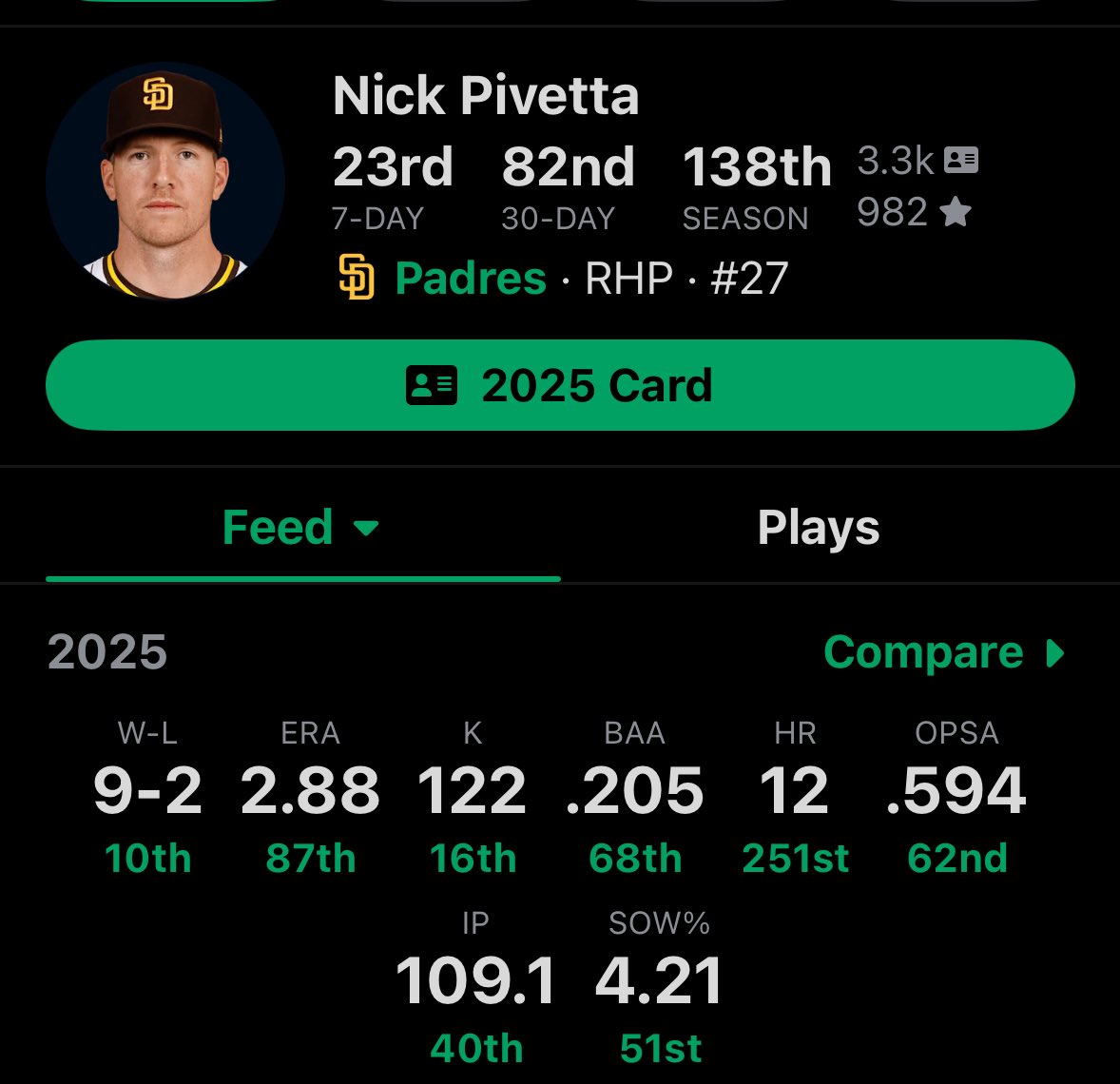 Might be Preller / Ruben’s best work yet.

BLICKY P DA RULER.