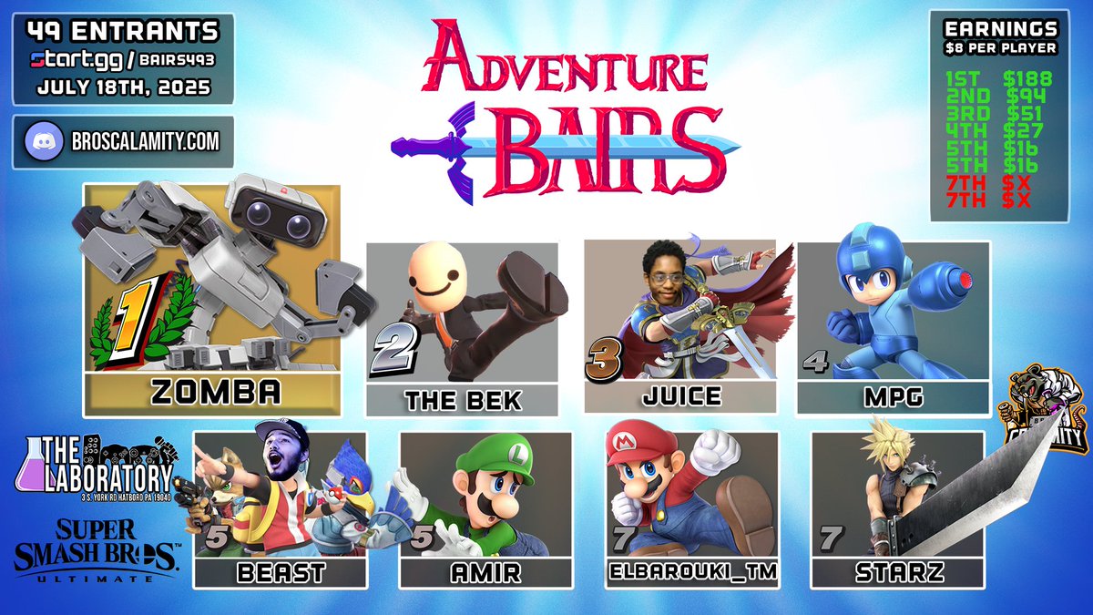 Congrats to Adventure #BAIRS #492 Top 8 in #SSBU <a href="/TheGamingLab_/">The Laboratory</a> on 7.18.25

🥇<a href="/ZombaSalvatore/">CLY Zomba</a> 
🥈@Bek2TheWall
🥉<a href="/ZamirMorales/">🔥🗡️Juice🗡️🔥</a> 
4⃣ <a href="/MPg_ACasale/">CLY | MPg ❄️</a> 
5⃣ <a href="/BeastZard/">NPT Beast🦊</a> 
5⃣ <a href="/AElbarouki/">FS | Amir ➡️ LMBM</a> 
7⃣ <a href="/RoniElbarouki/">Elbarouki_TM ➡️ Collision</a>  
7⃣ <a href="/StarZssb/">Starz</a> 

📺youtube.com/watch?v=jOTnlj…
💻start.gg/bairs492