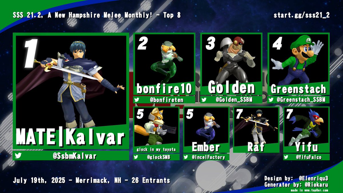 Here's the Top 8 from SSS 21.2 in New Hampshire last night!