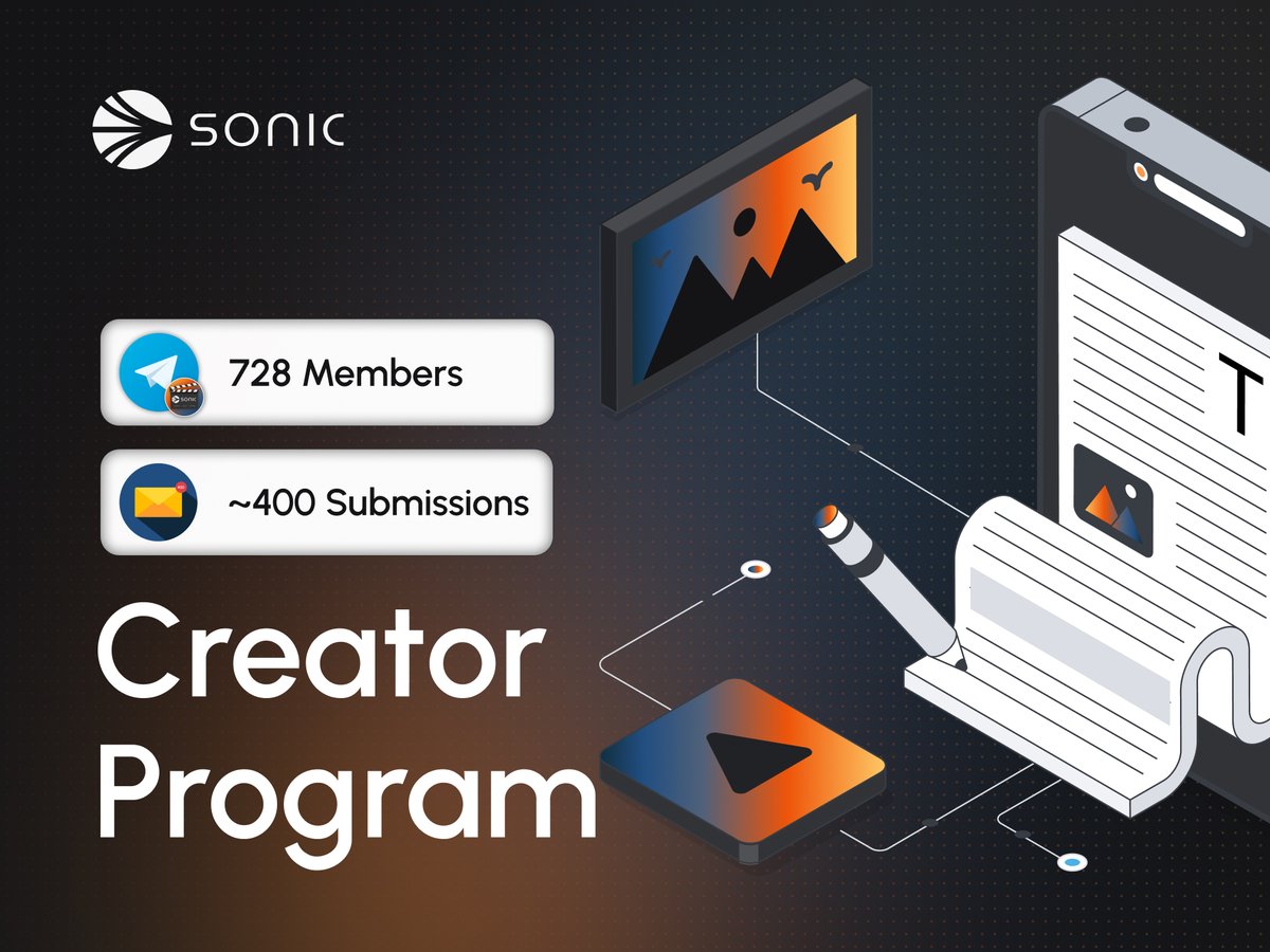 The Sonic Creator Program is growing.

🌍 ~750 Members
📝 ~400 Submissions

Earn $S by posting engaging, original videos or clips about Sonic on TikTok, Instagram, and YouTube.