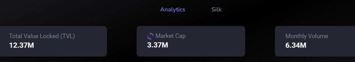 Easy 2-4x without thinking <a href="/Shade_Protocol/">Shade Protocol ❎</a> 

- 12M TVL
- 6.3M Volume
- 3.3M Market Cap 🤯🤯🤯

My prediction in how markets will flow towards SHD

$BTC profits flow into $ETH
$ETH profits flow into $SOL &amp; $SUI
$SOL &amp; $SUI profits flow into small cap... $SHD