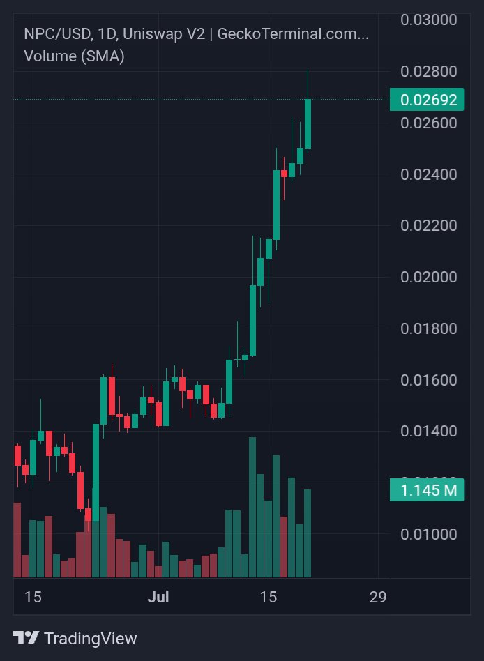Crypto ₿east tweet media