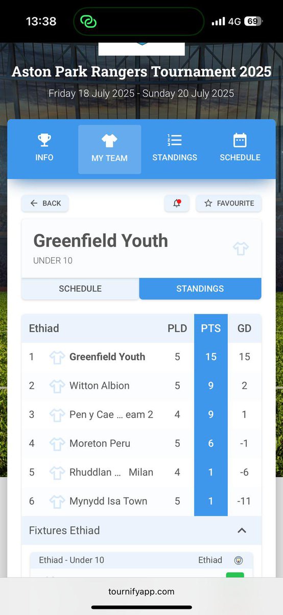 Andyjones0702's tweet image. Our last tourney of what I can say has been a hell of a year for the boys….won EVERYTHING! Absolute class from the start to the end……and my boy has been immense and has had one hell of a season! #fire #amazingteam #superproud 🔥⚽️ @greenfieldfcU9s @Greenfieldfc