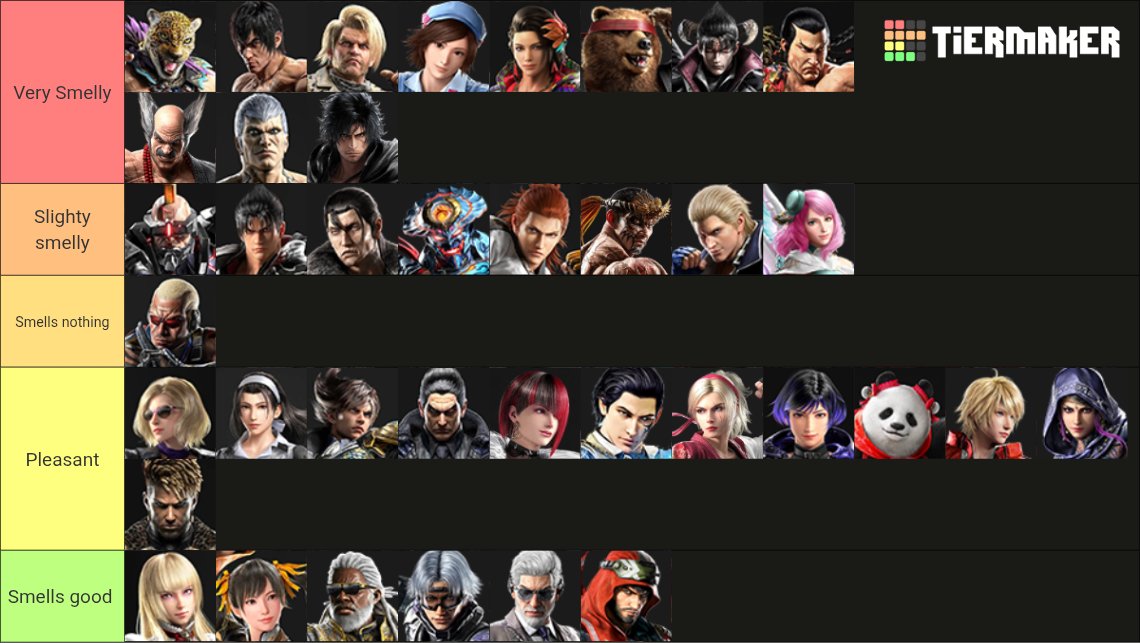 lobo_tekken's tweet image. Tier list for smelly charcaters IN MY OPINION 😭😭🙏