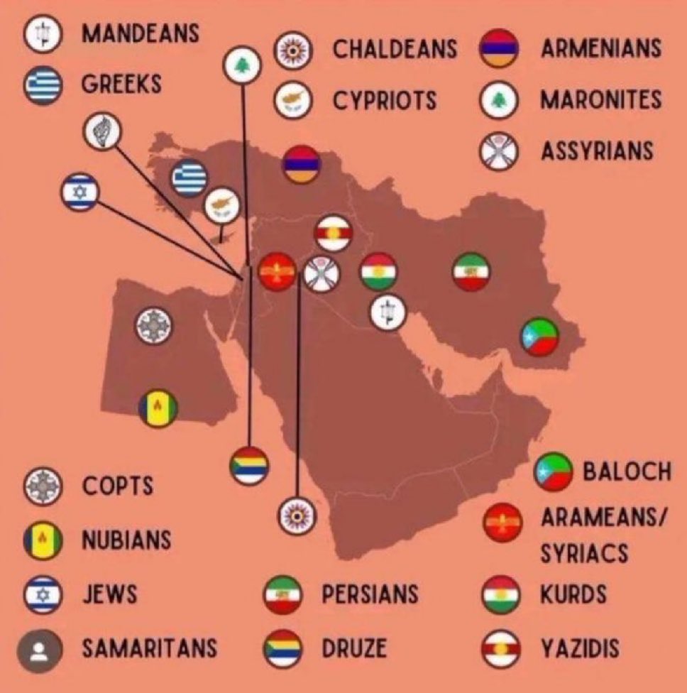 Do you know why most people in the West know nothing about the indigenous peoples of the Middle East and their ancient cultures ? It’s because fundamentalist Arab-Islamic colonialism erases them.